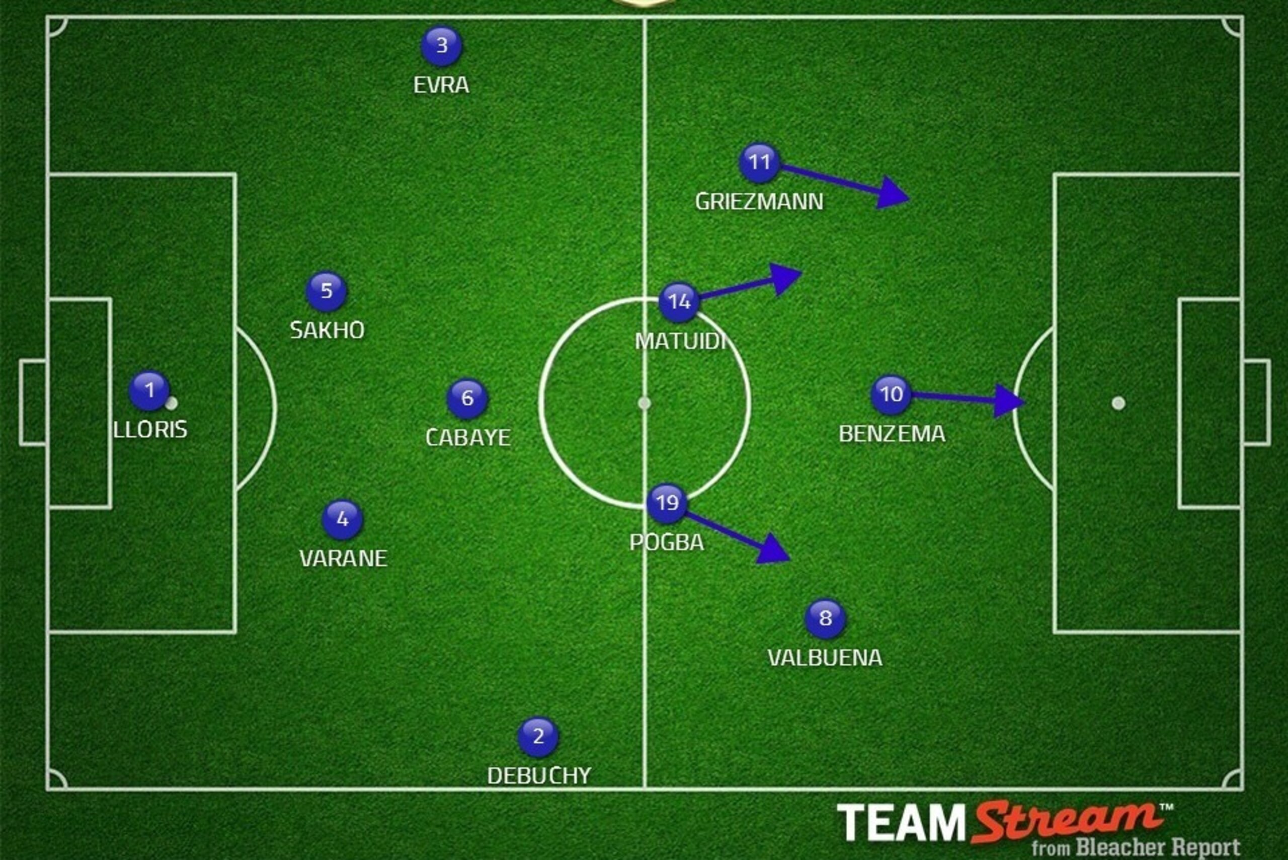 Probable France XI.