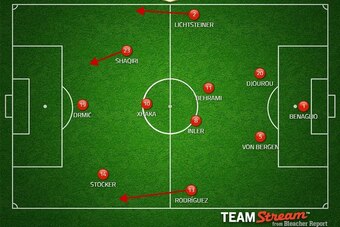 Probable Swiss XI. Mehmedi/Stocker, Seferovic/Drmic.