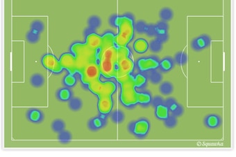 Matuidi's box-to-box threat mapped.