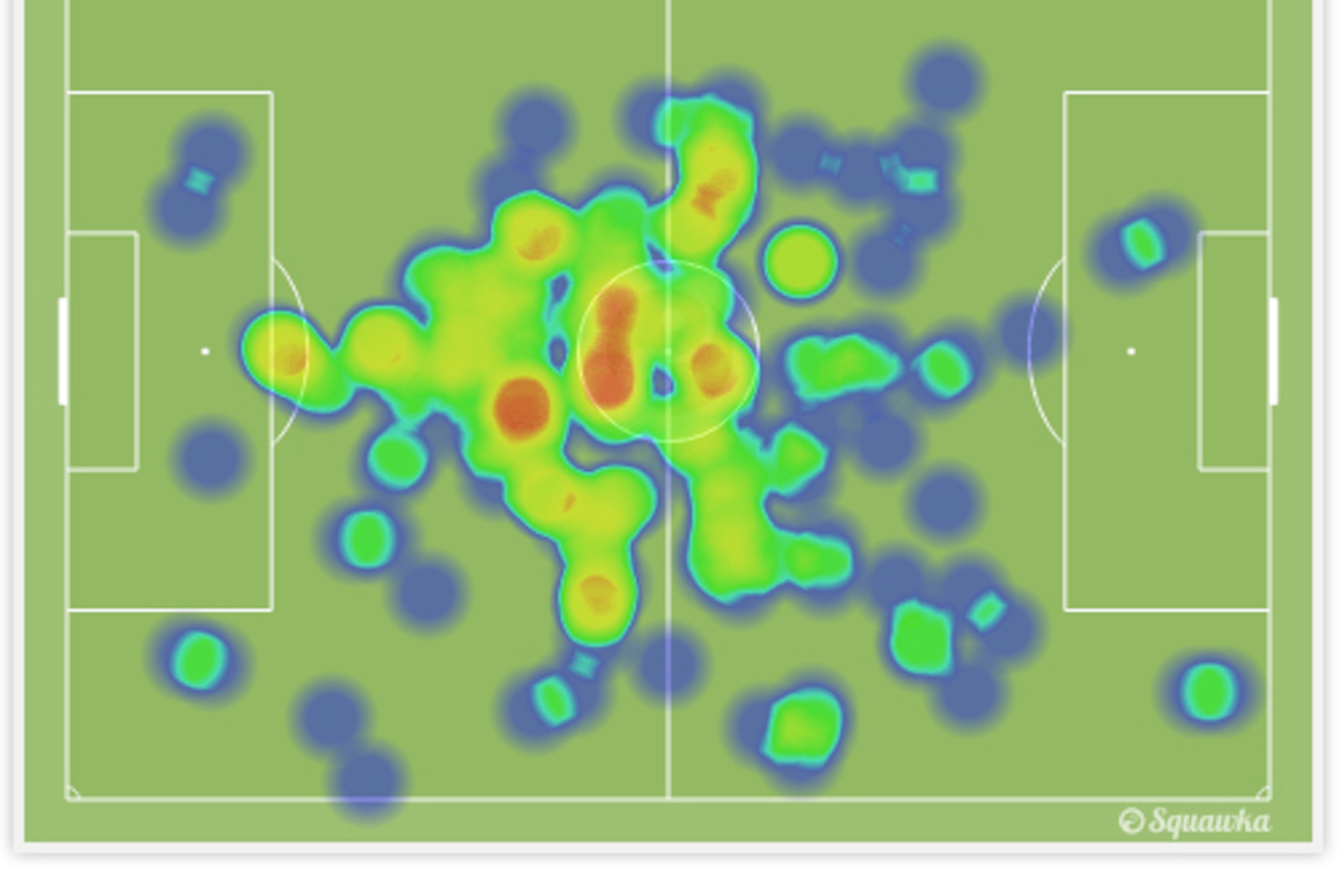 Matuidi's box-to-box threat mapped.