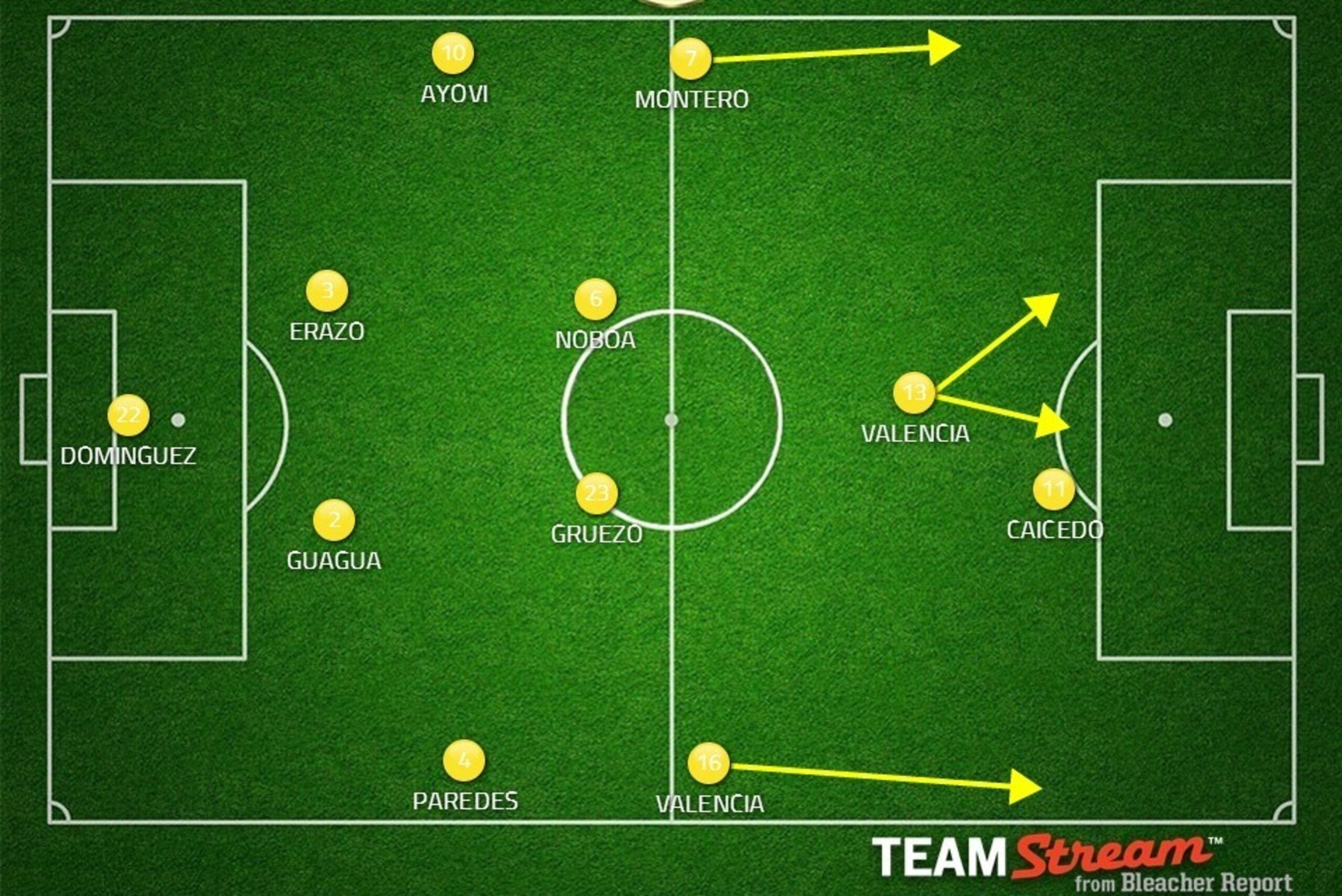 Possible Ecuador XI.