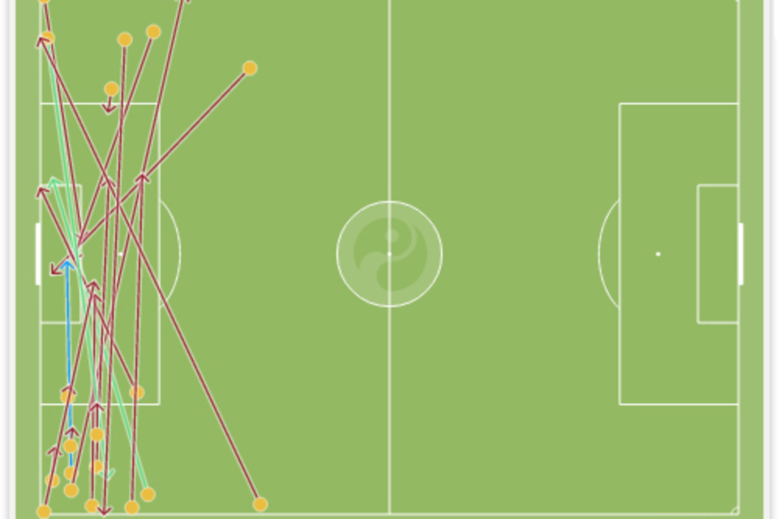 Ecuador's crossing vs. Switzerland.