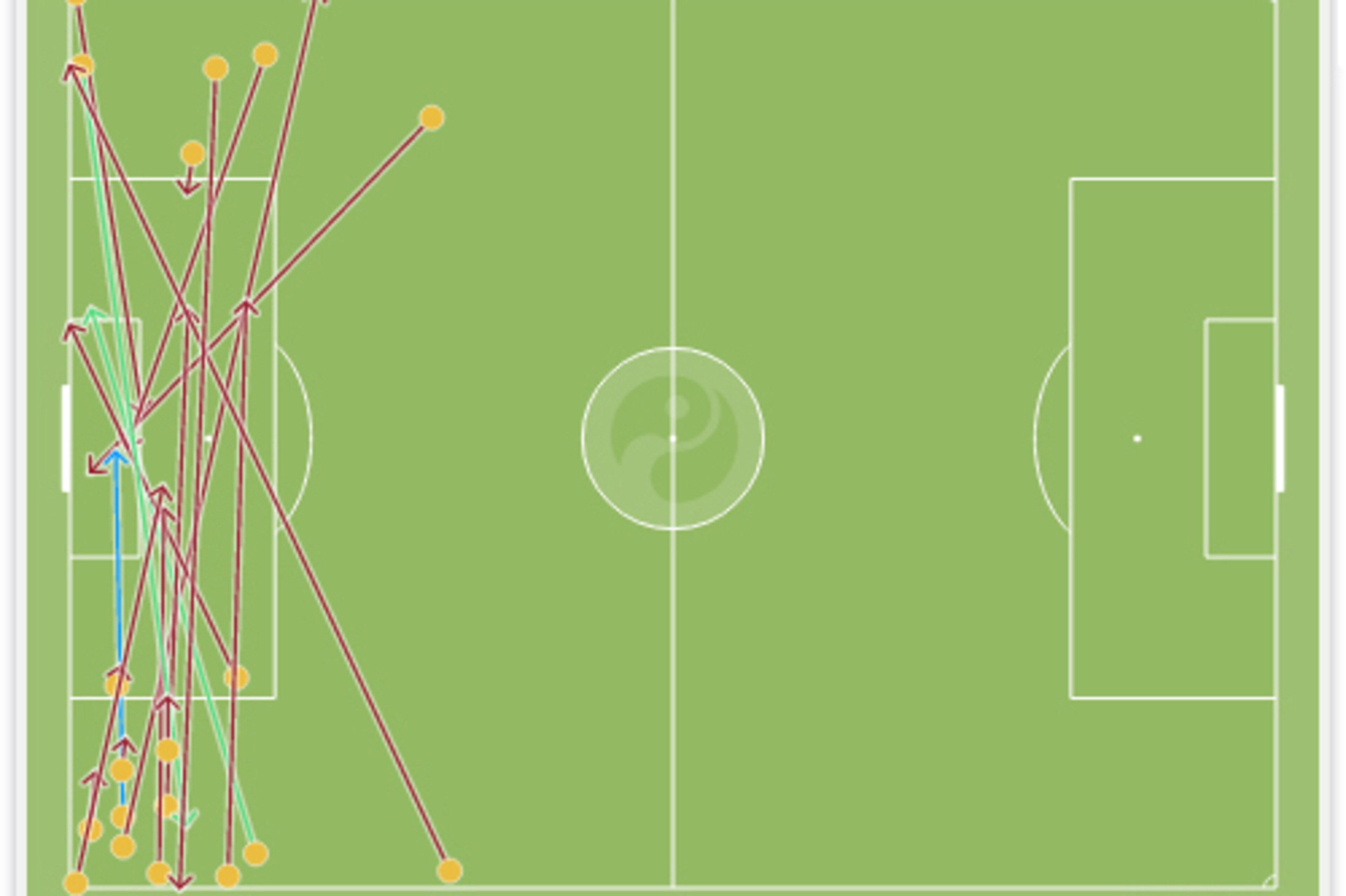 Ecuador's crossing vs. Switzerland.