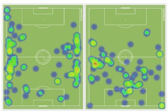 Left: Rodriguez & Lichtsteiner heatmaps; Right: Benzema and Valbuena dip in and take advantage.