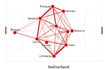 Behrami dropping to cover Lichtsteiner, but his execution was poor.