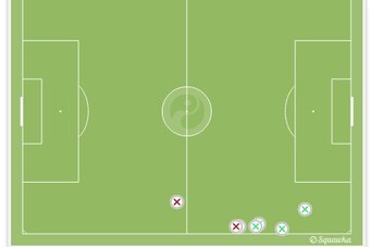 Dejagah's tackles vs. Argentina (played in his own half)