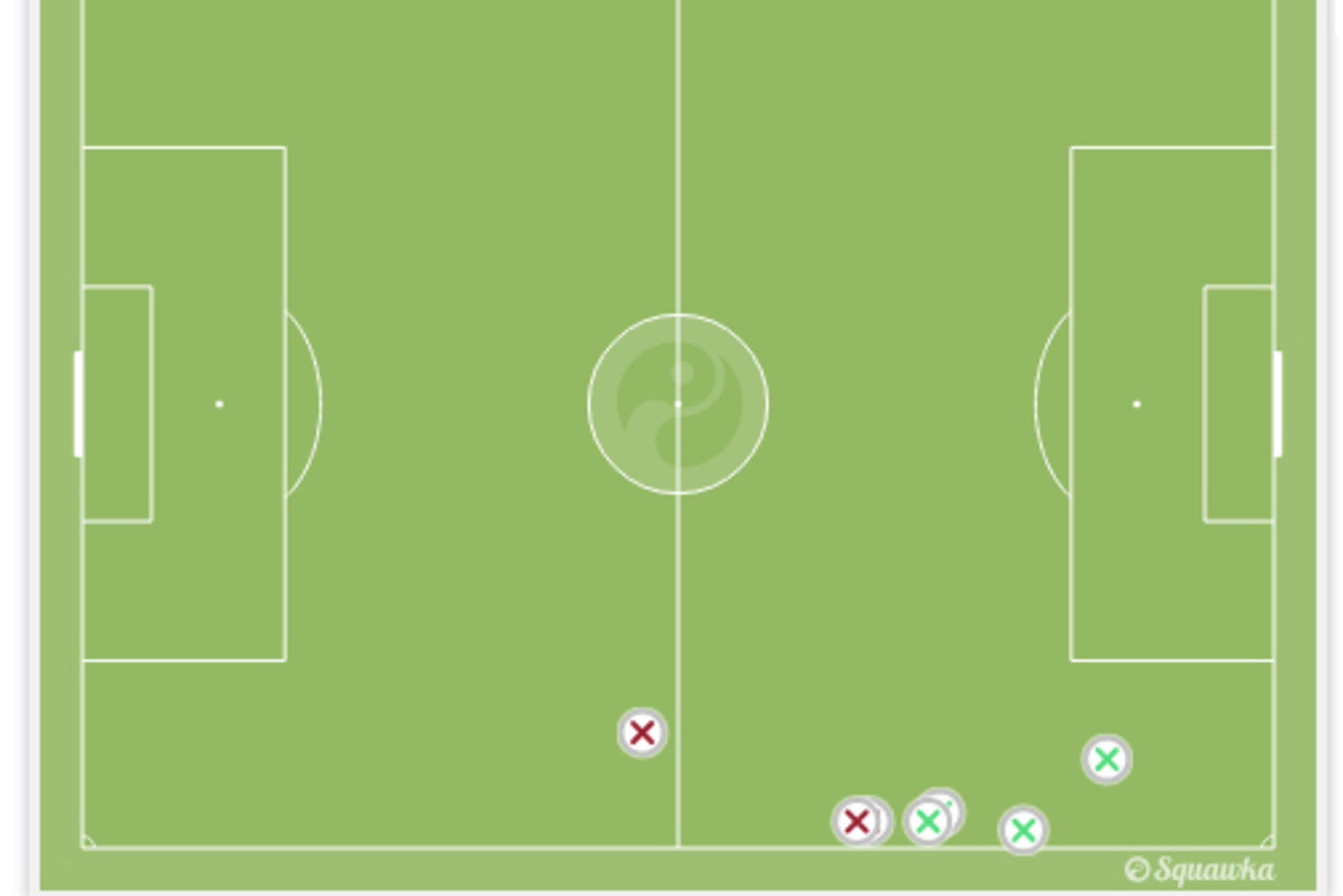 Dejagah's tackles vs. Argentina (played in his own half)