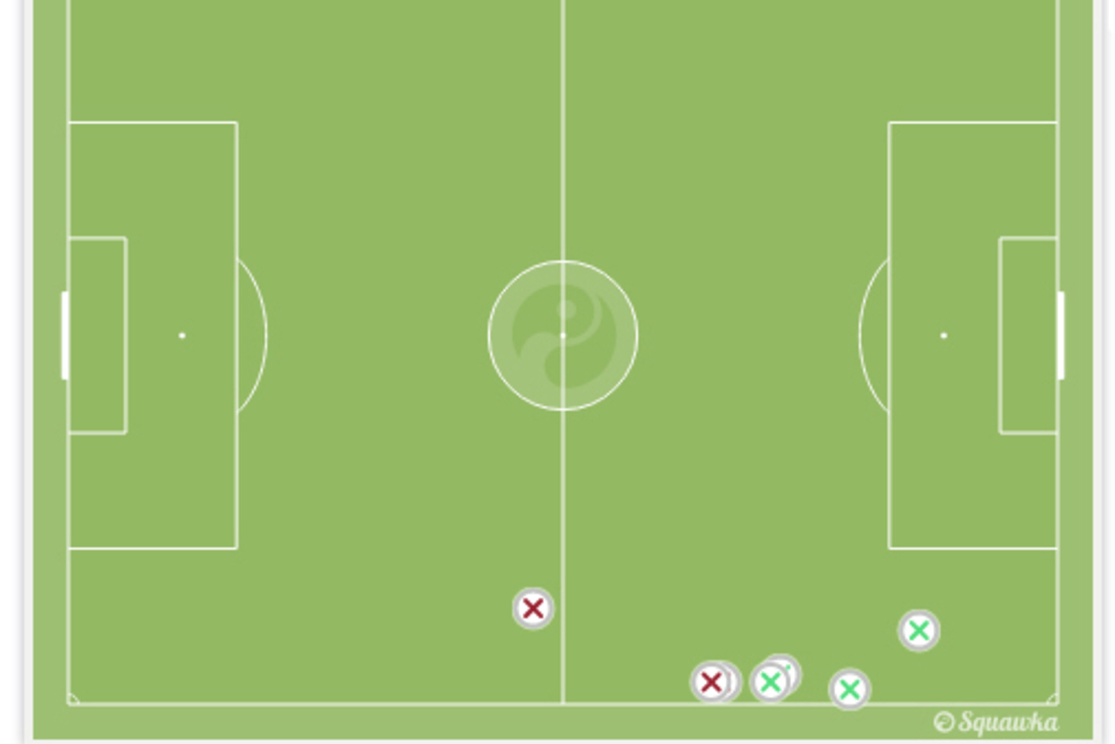 Dejagah's tackles vs. Argentina (played in his own half) Dejagah's tackles vs. Argentina (played in his own half)