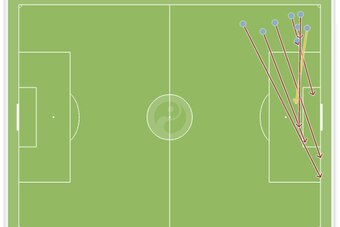 Marcos Rojo's crosses