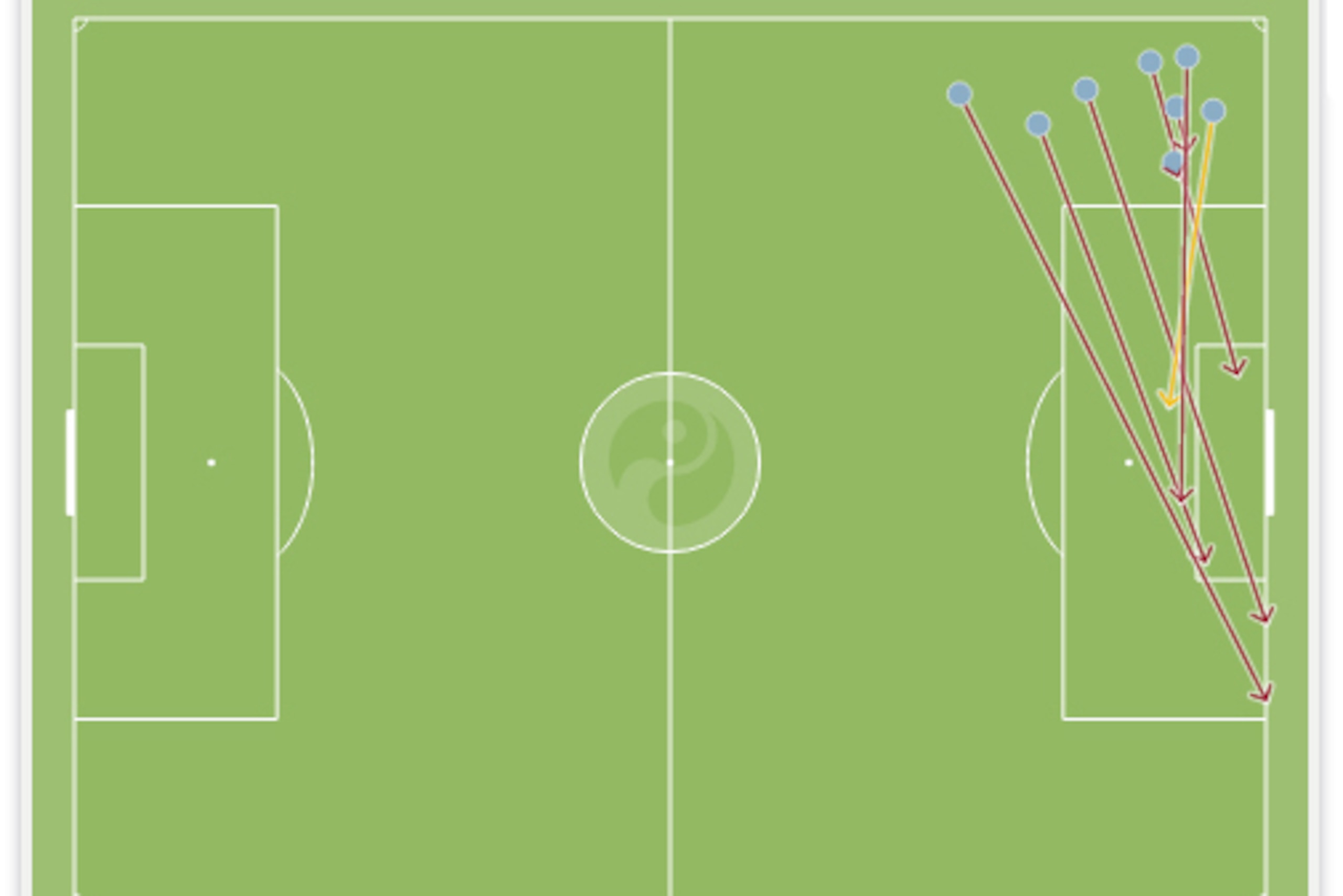 Marcos Rojo's crosses