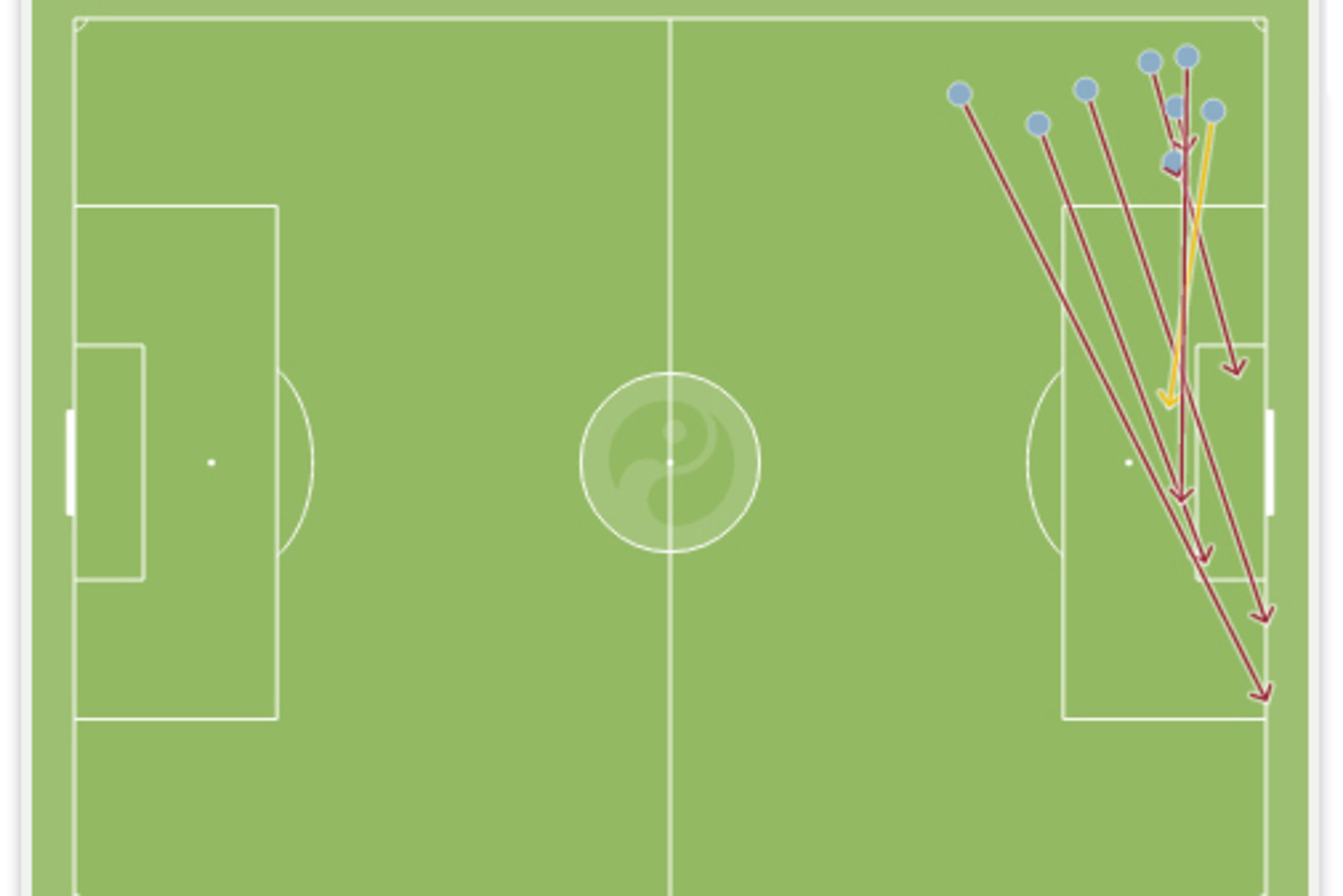 Marcos Rojo's crosses Marcos Rojo's crosses