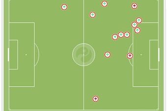 Eden Hazard's take-ons vs. Russia.