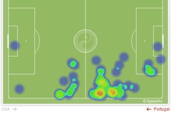 Fabian Johnson's aggressive heat map (left to right).