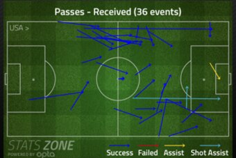 Dempsey receives passes in the channels.