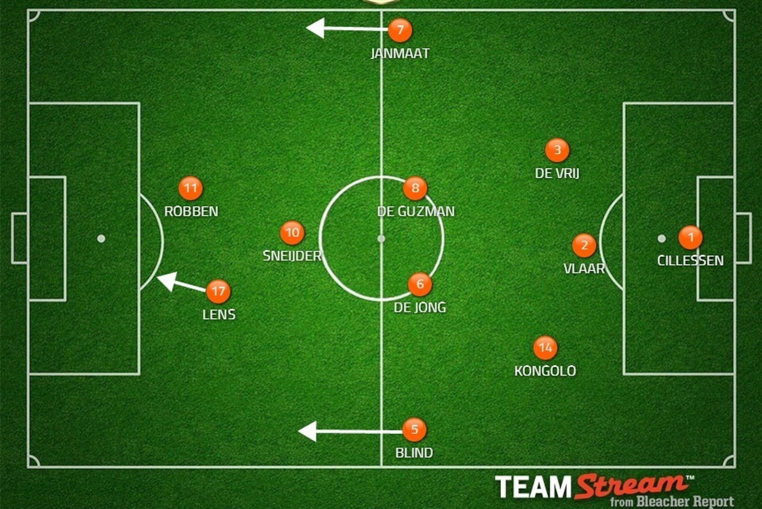 Possible 3-5-2 for NED.