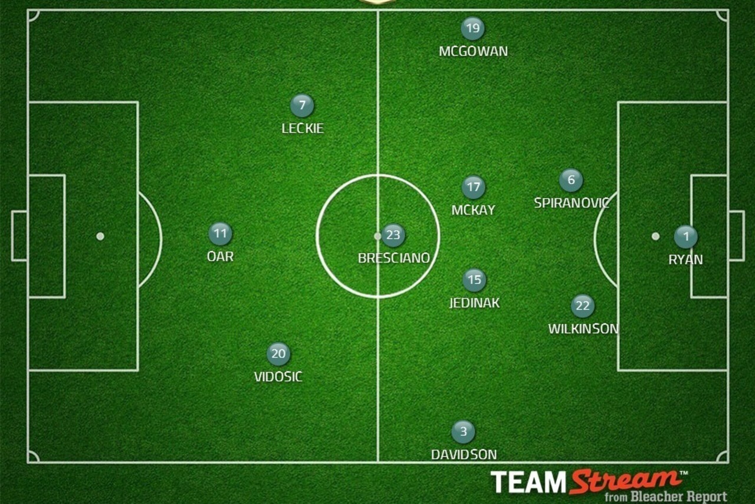 Possible Australia XI.