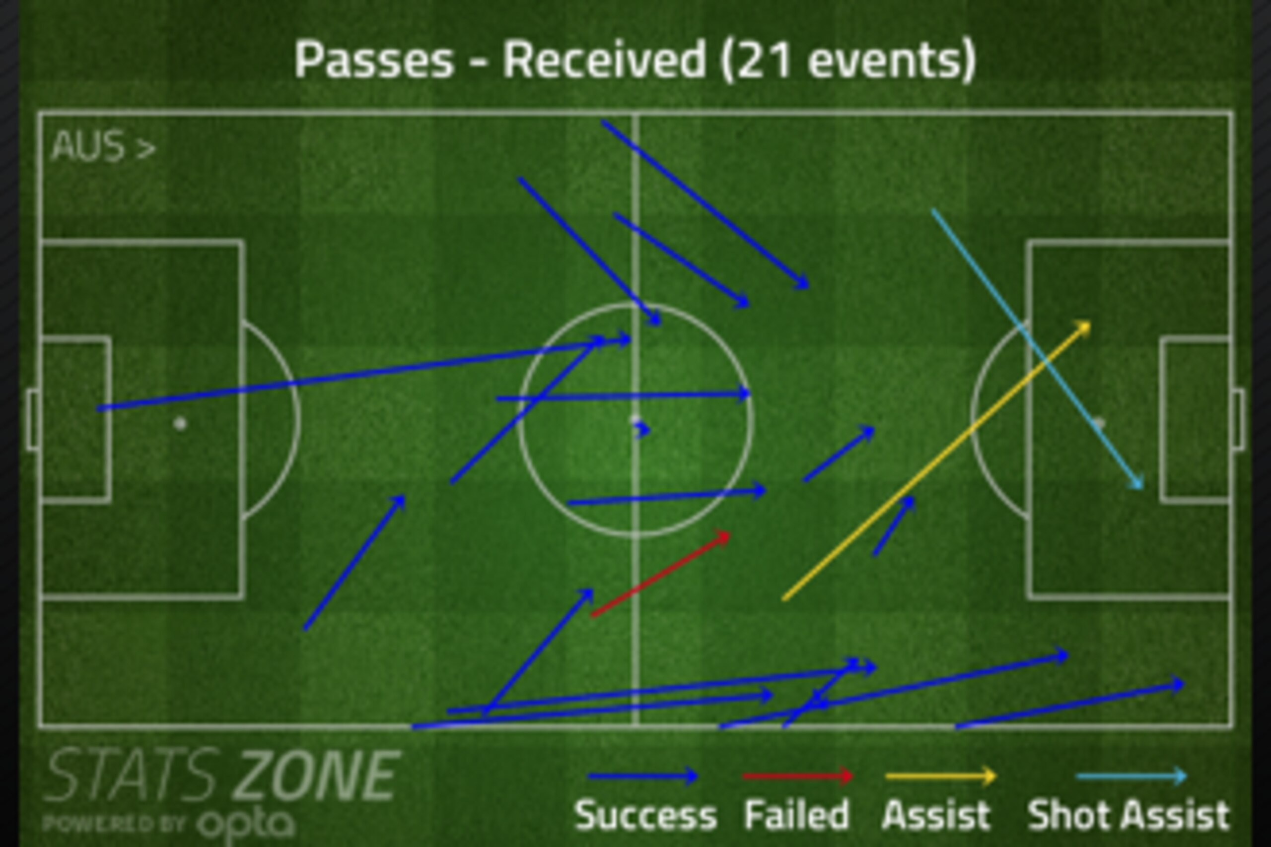 Cahill provides relief for Australia.