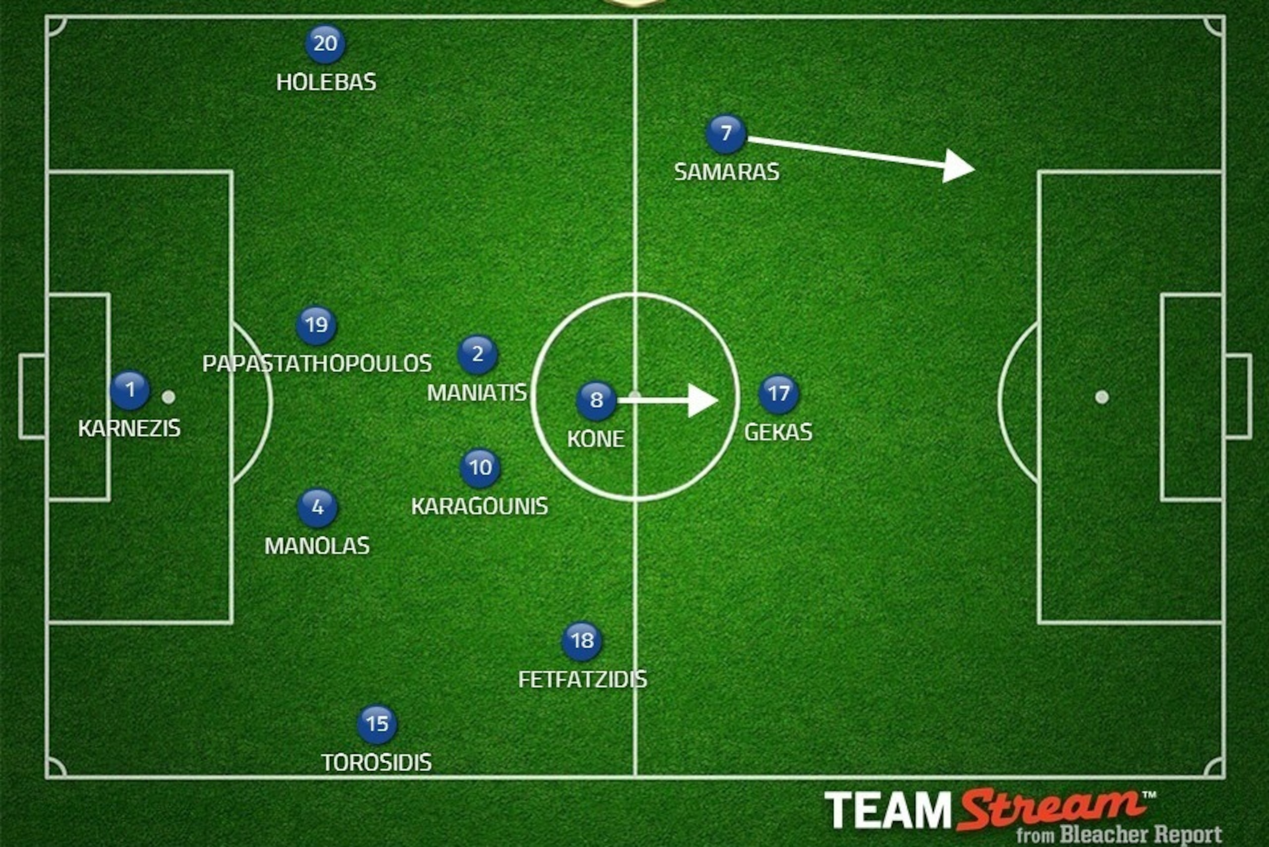 Possible GRE XI. Possible GRE XI.