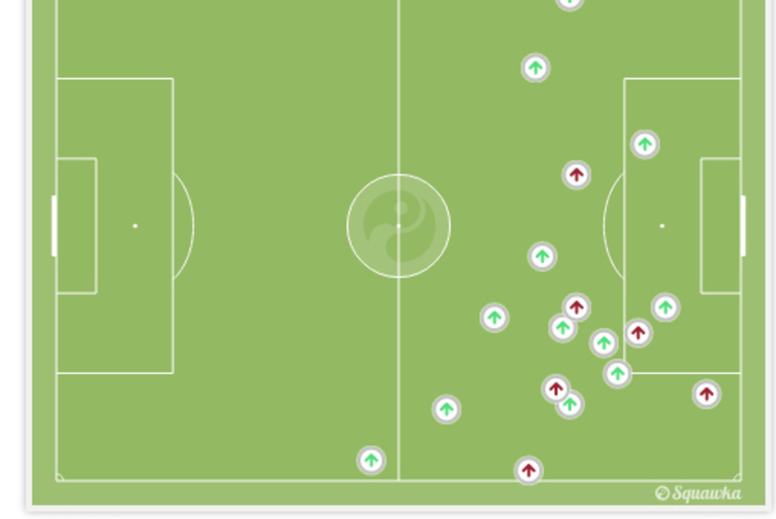 England attempted take-ons vs. Italy.