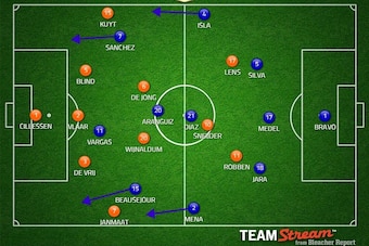 Chile's 3-3-1-3 switch.