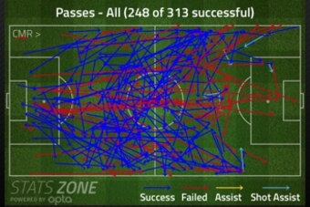 Cameroon passing down the left.