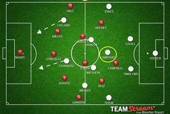 Lampard regista; Lallana & Sturridge run in behind.
