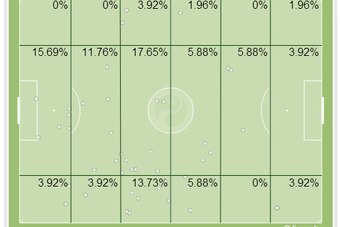 Cavani zones covered.