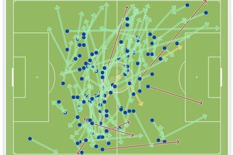Pirlo & Verratti passes lack penetration.