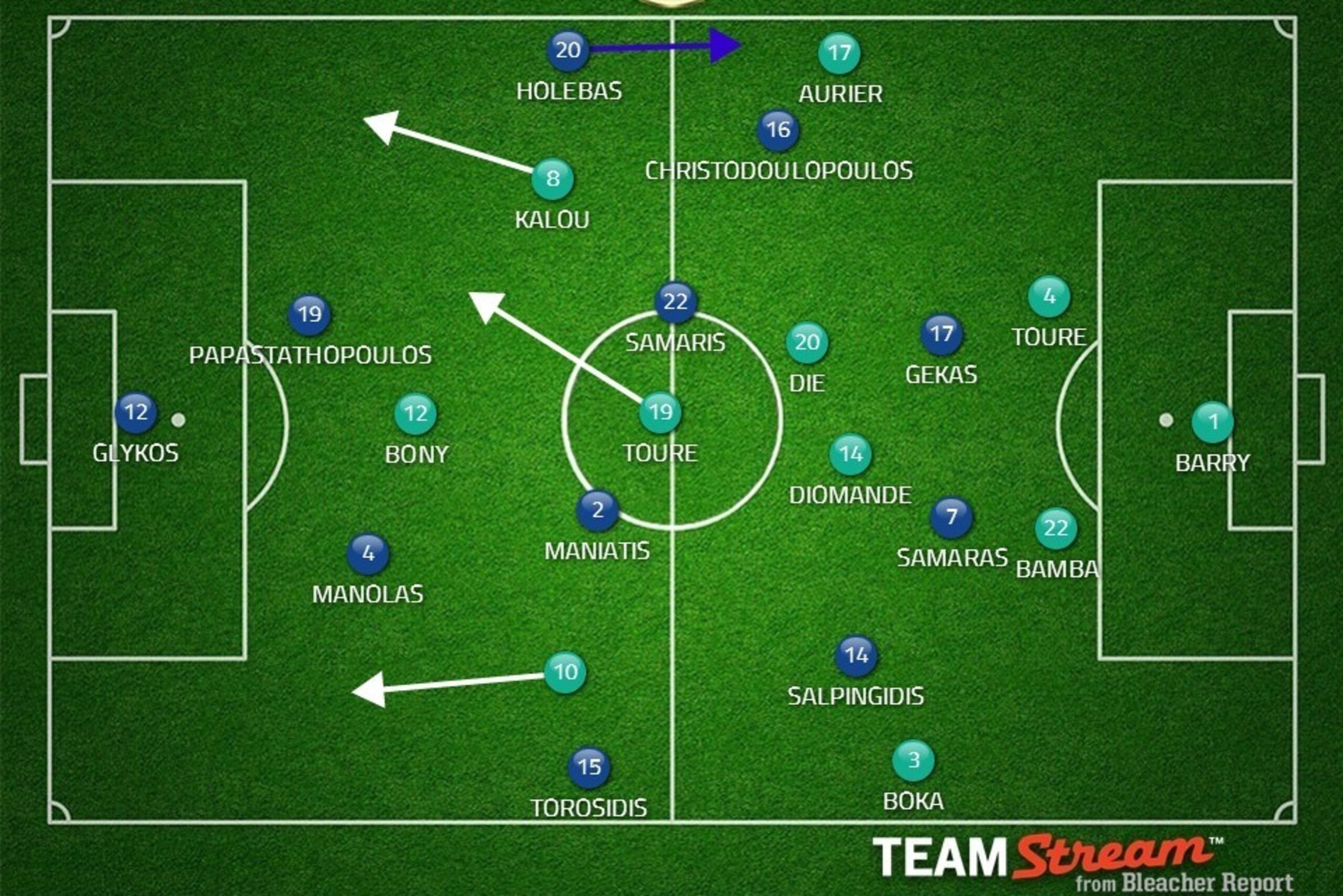 Greece switch to a 4-4-2, free up Samaras and score.