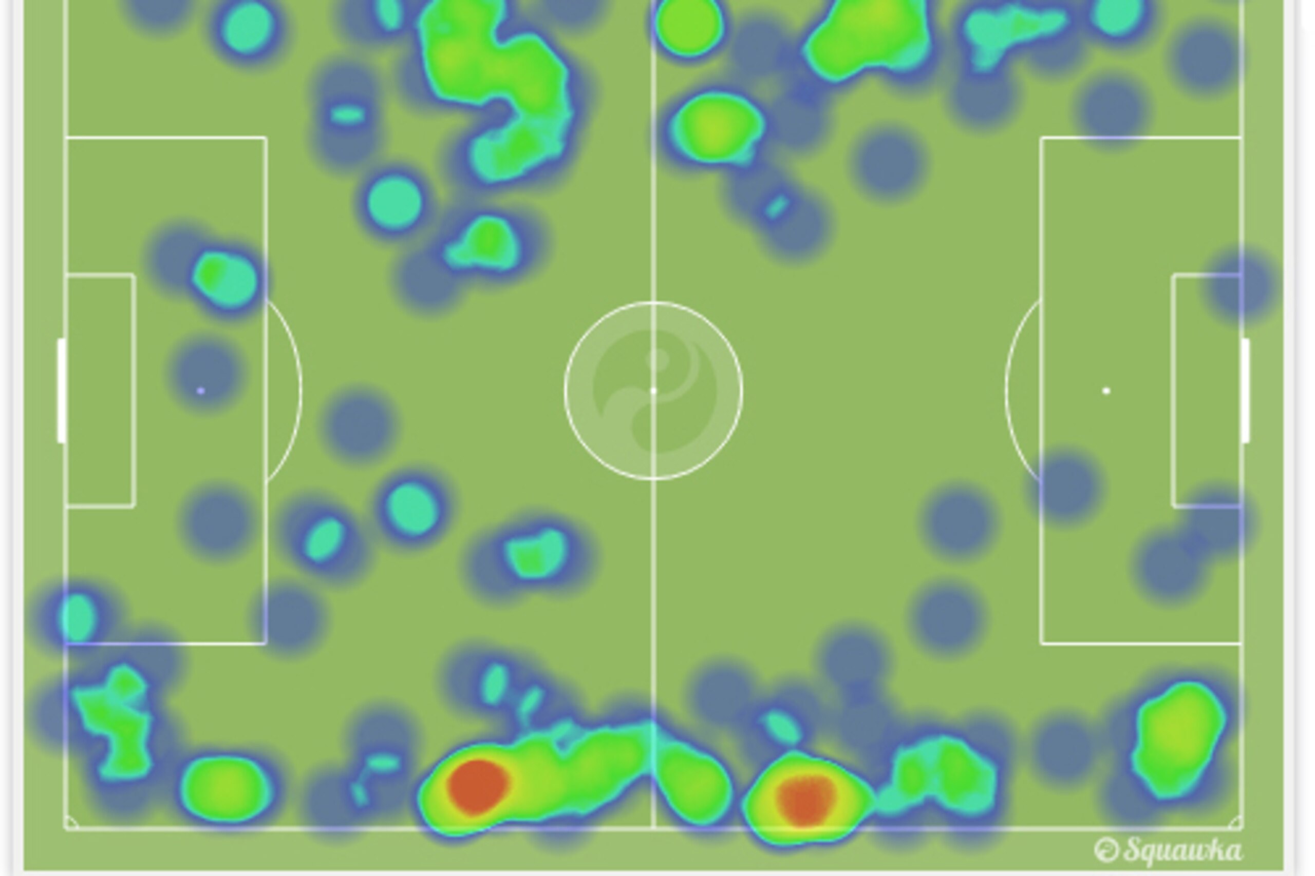 Lichtsteiner & Rodriguez's heat maps vs. Ecuador.