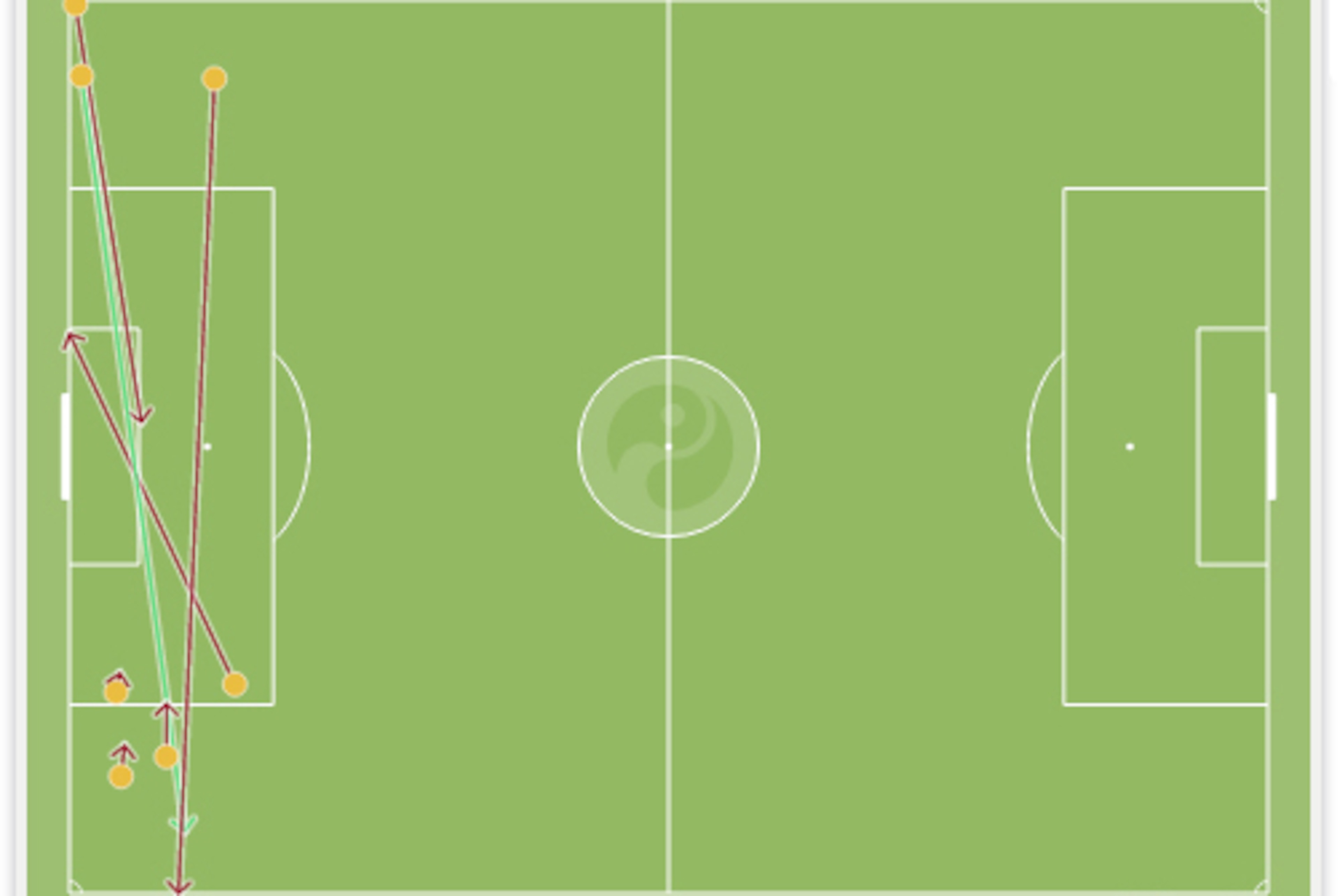 If you let Valencia and Jefferson Montero get behind you, they'll cross.