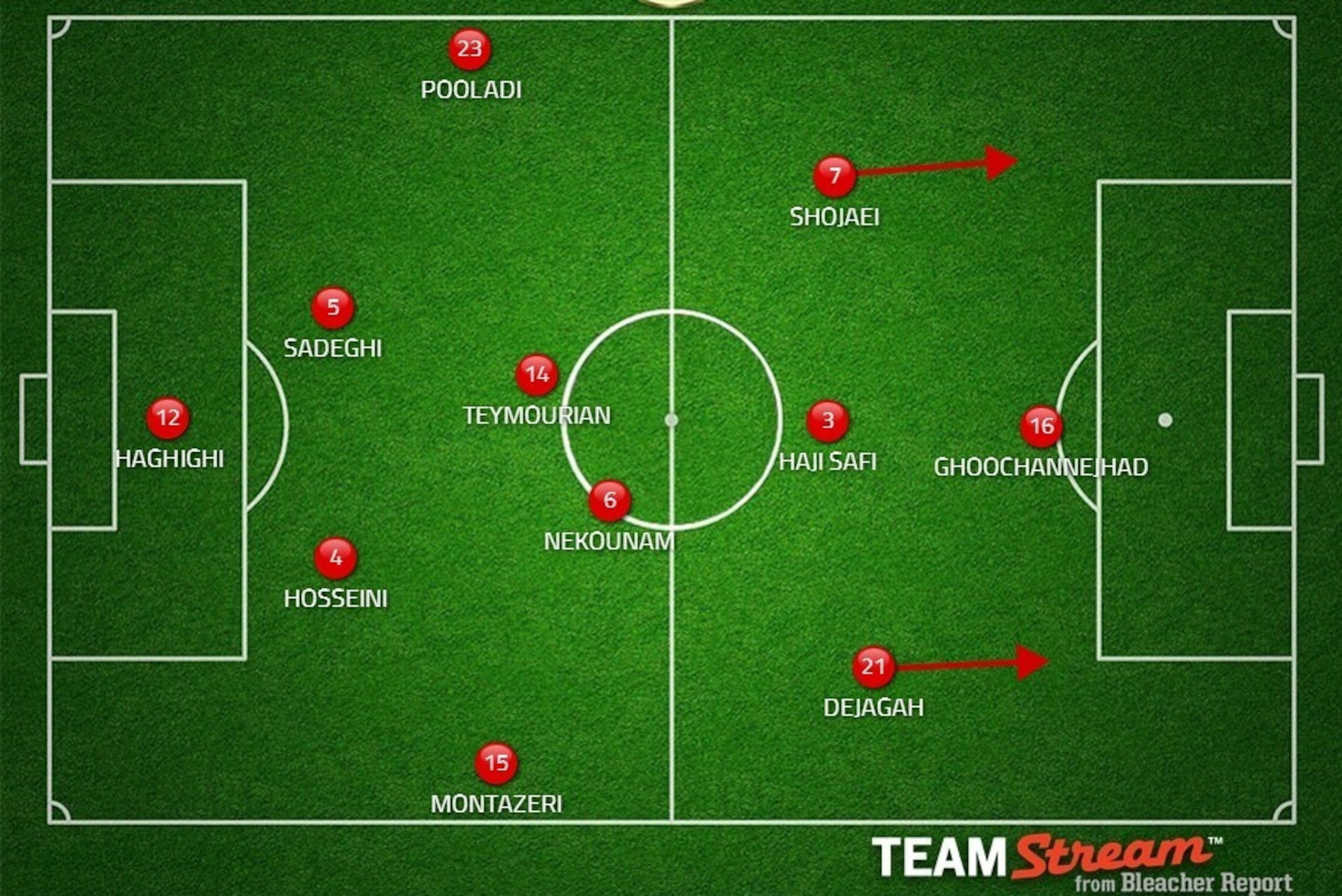 Possible Iran XI.