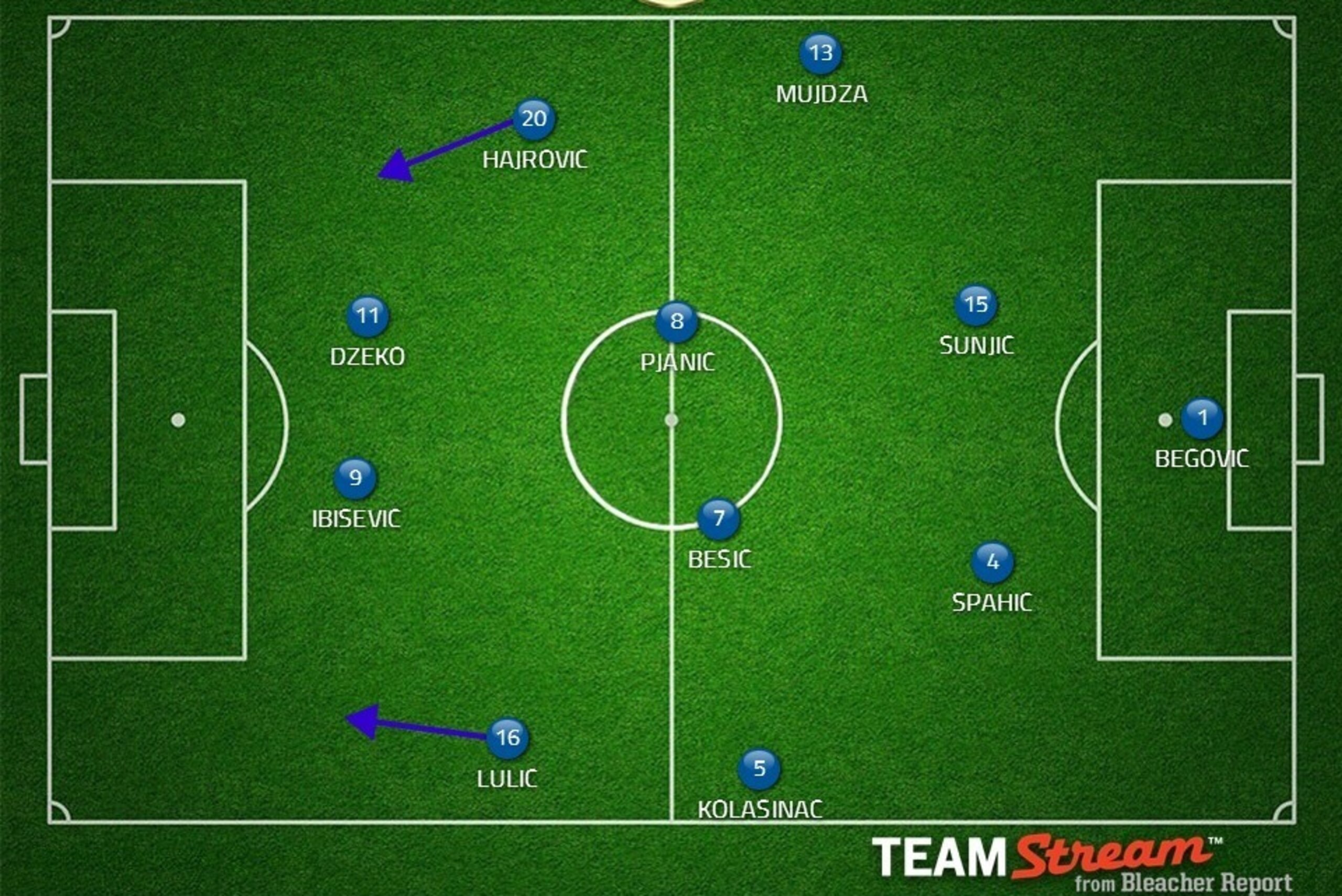Possible BIH XI.