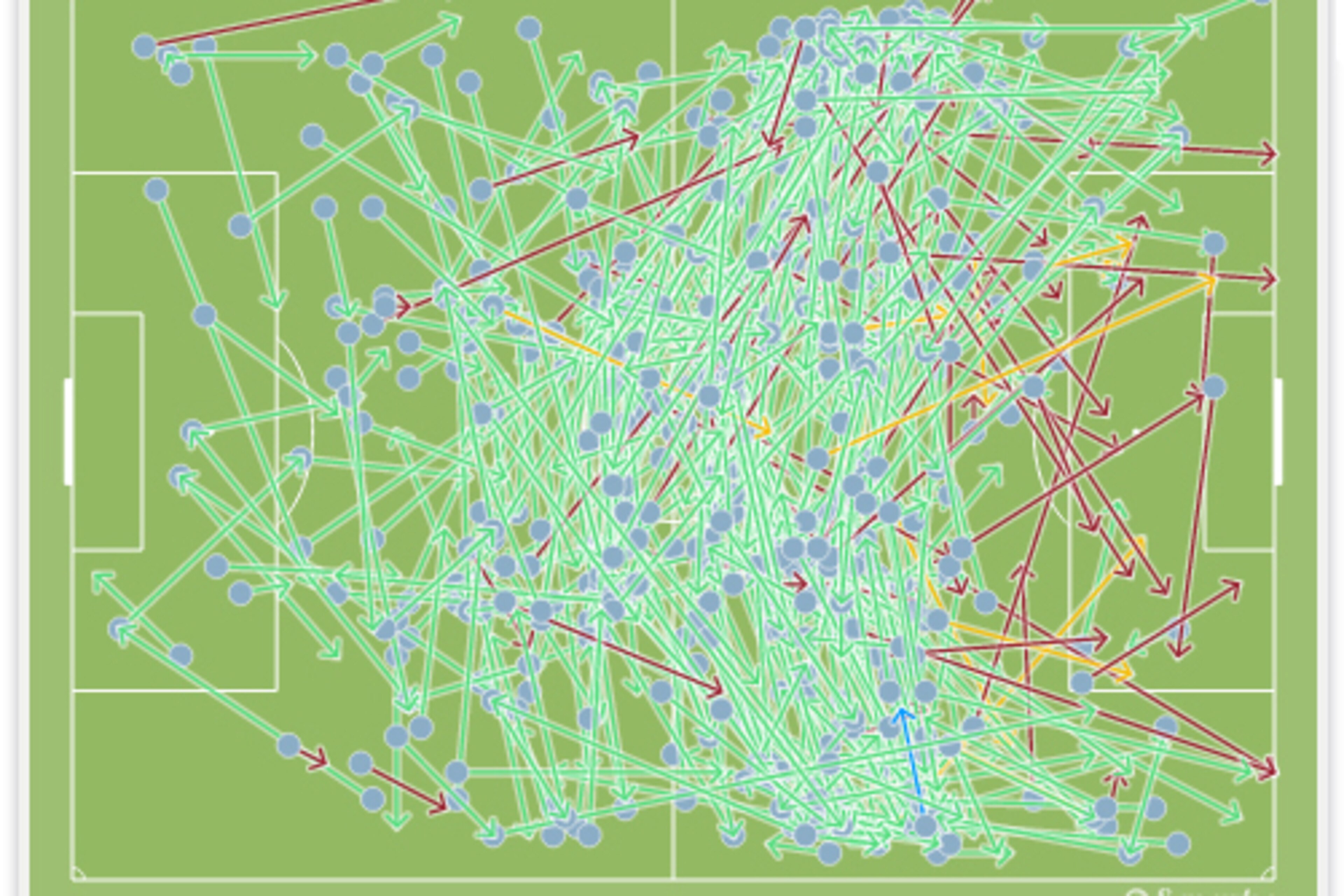 Argentina struggled to get any penetration on their passes.