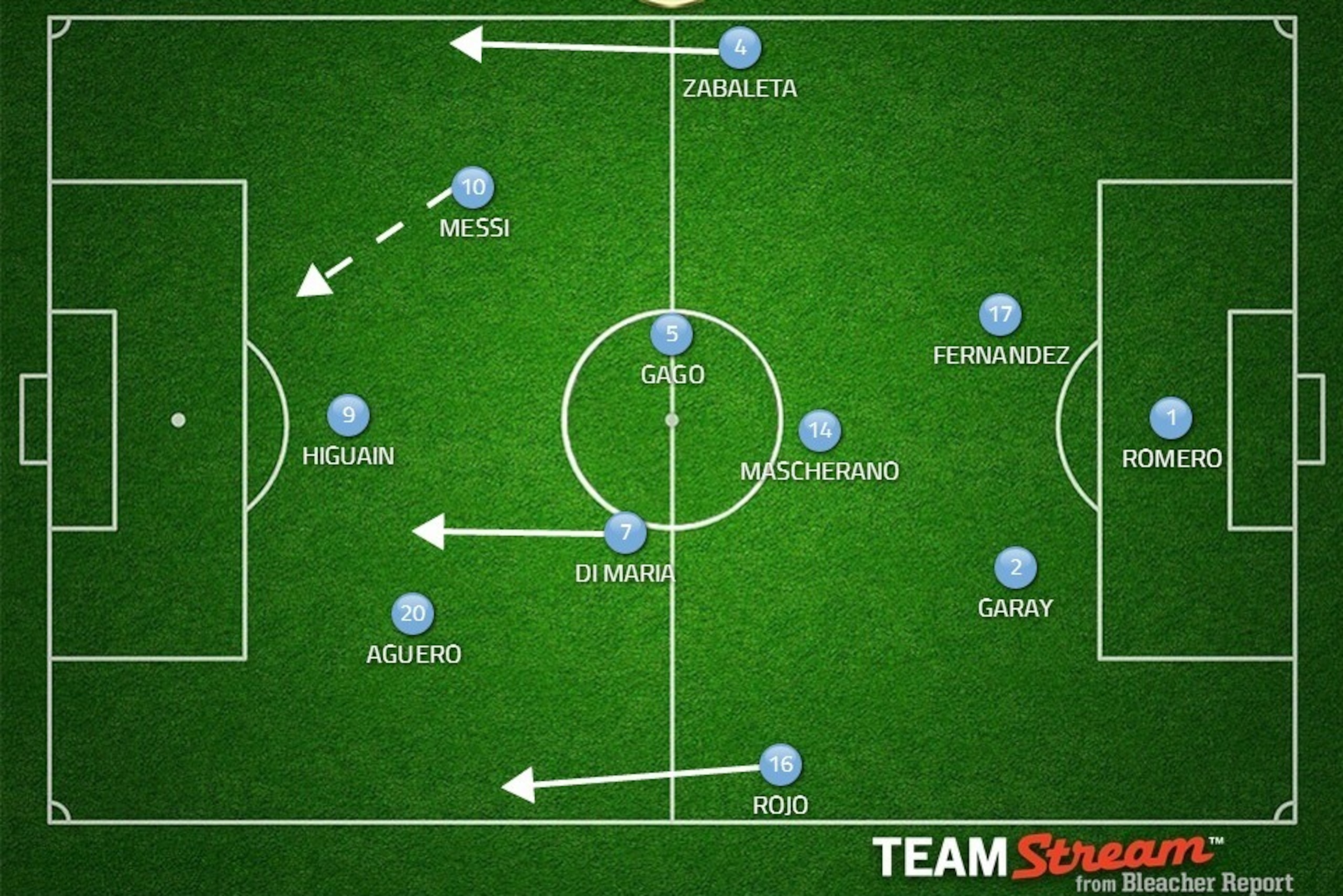 Possible Argentina XI.