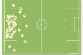 Ecuador clearances vs. France