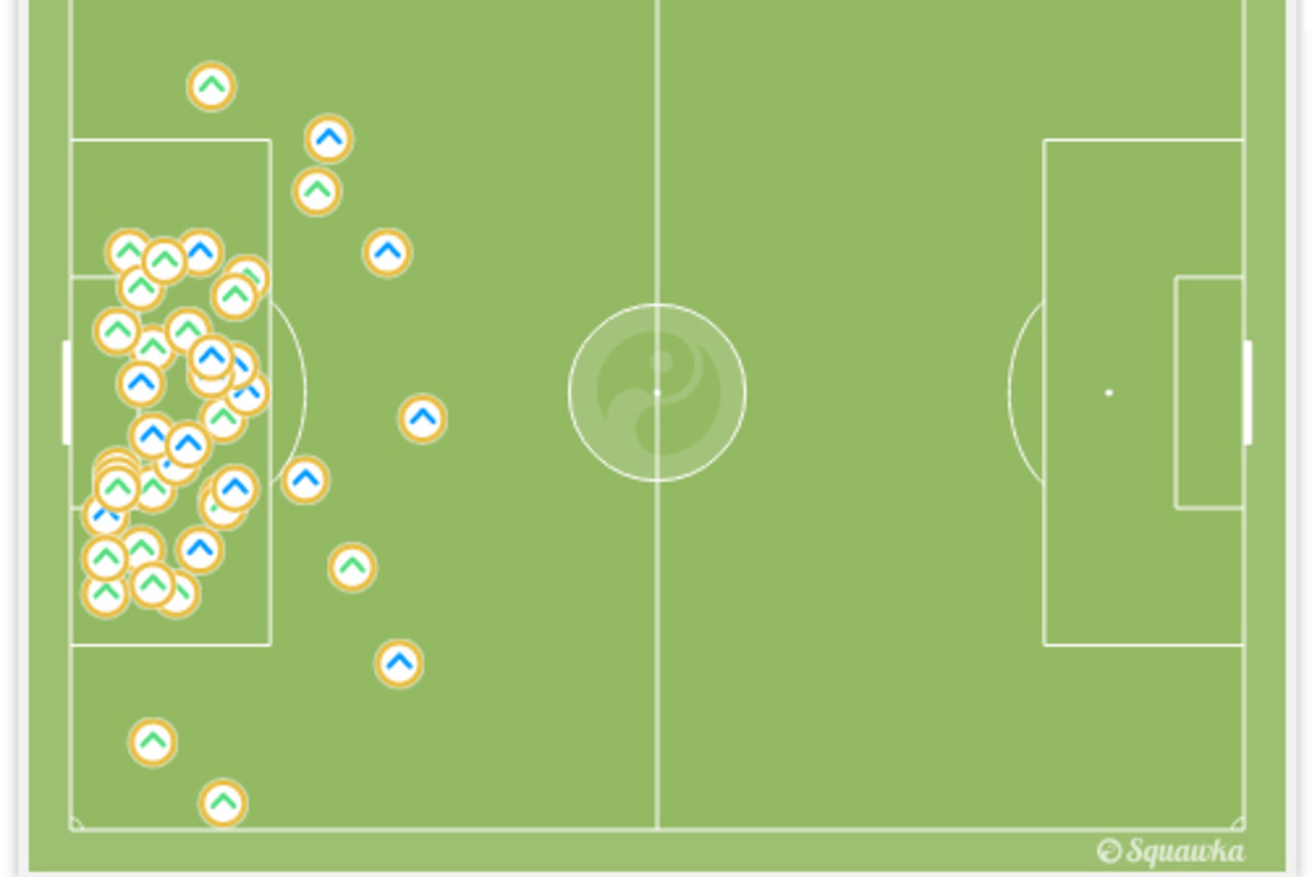 Ecuador clearances vs. France