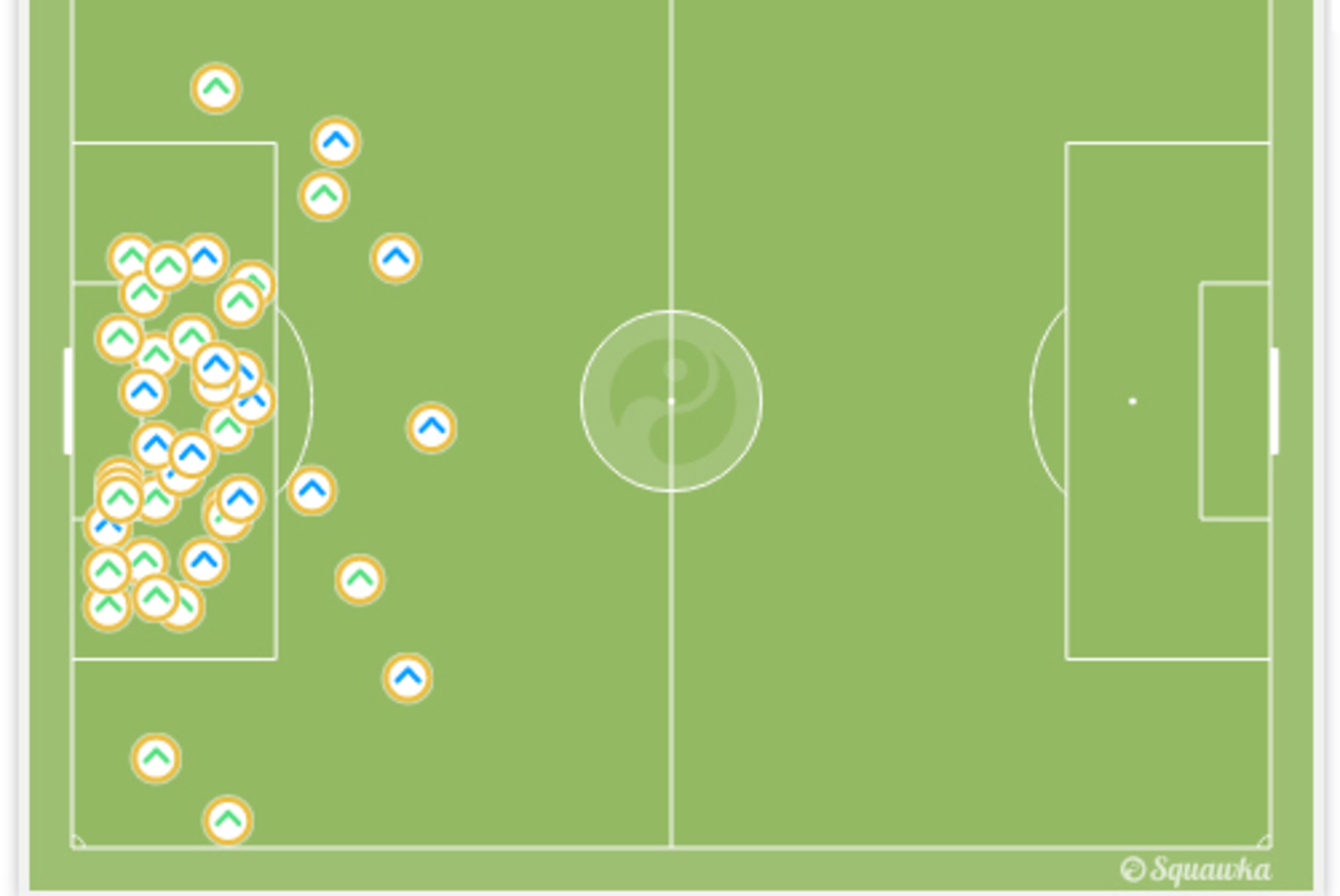 Ecuador clearances vs. France