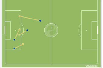 Benzema chances created vs. Ecuador.