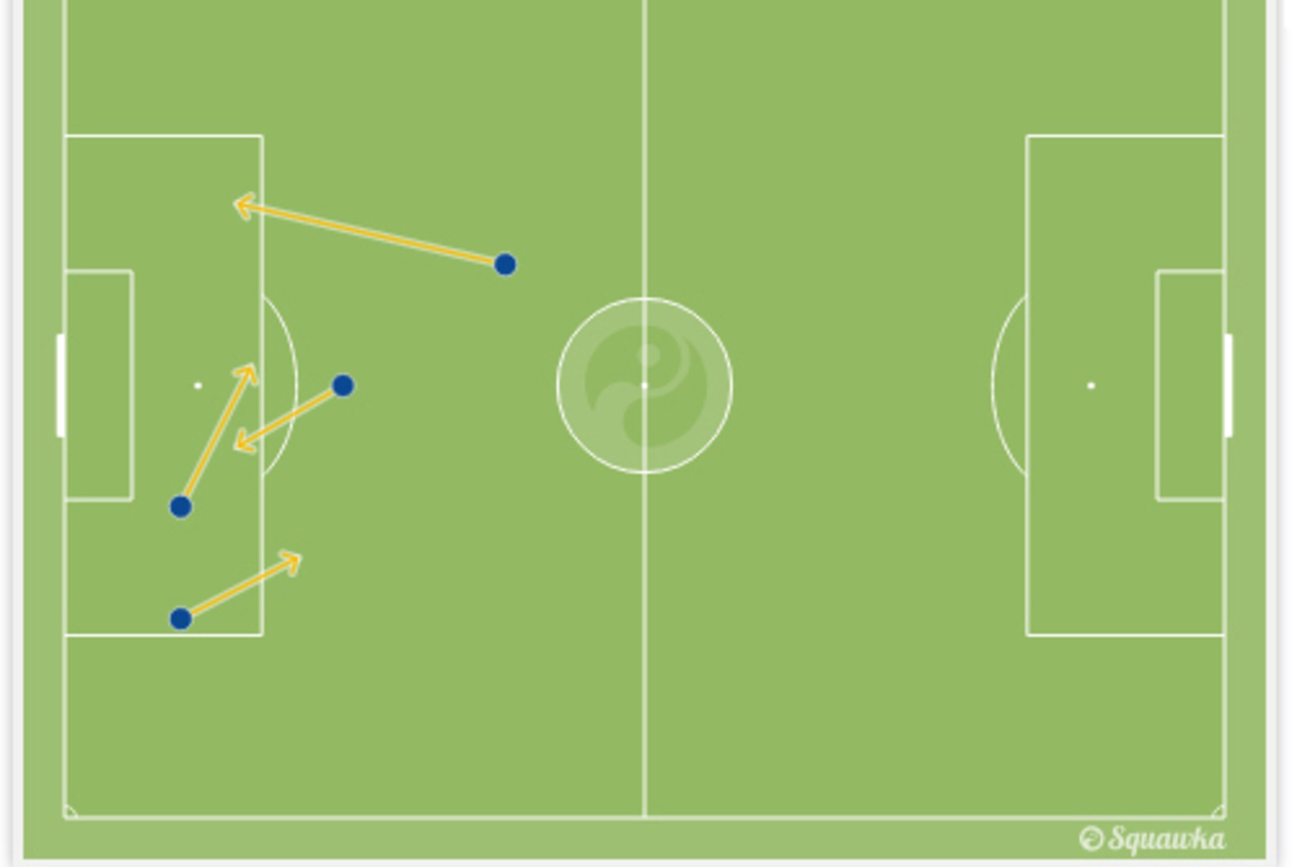 Benzema chances created vs. Ecuador.