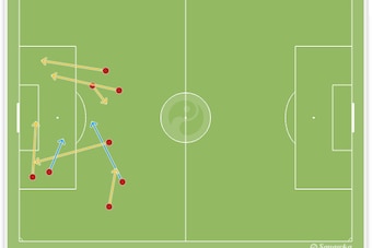 Shaqiri & Drmic created (8) chances vs. Honduras.