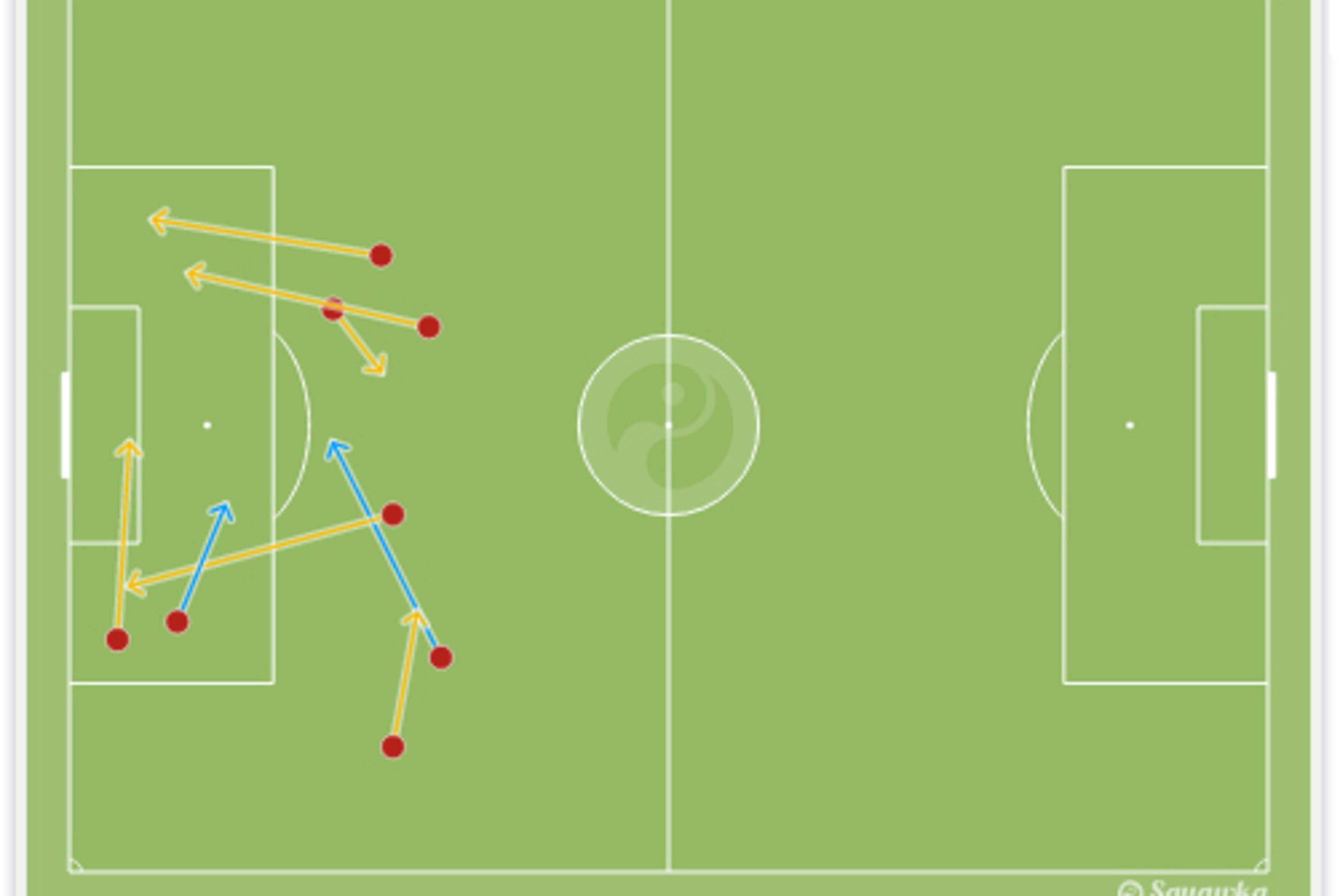 Shaqiri & Drmic created (8) chances vs. Honduras.