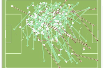 Figueroa & Palacios passing chart.