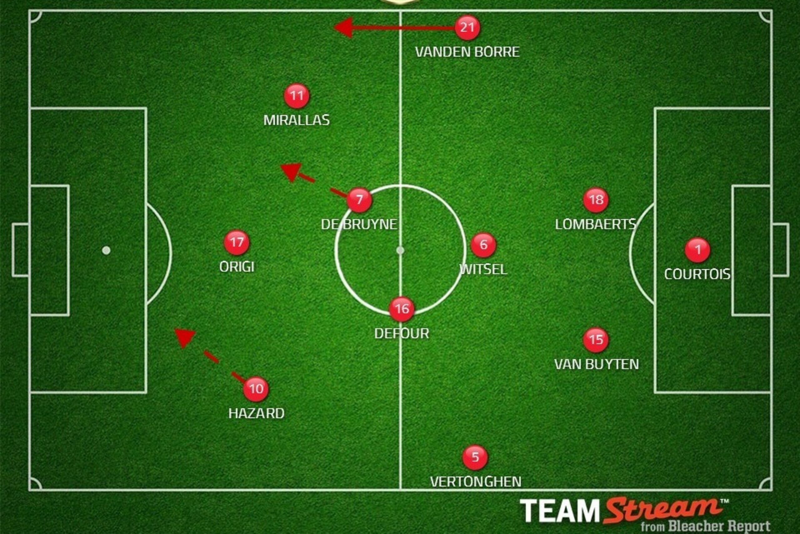 A potential much-changed Belgium XI.