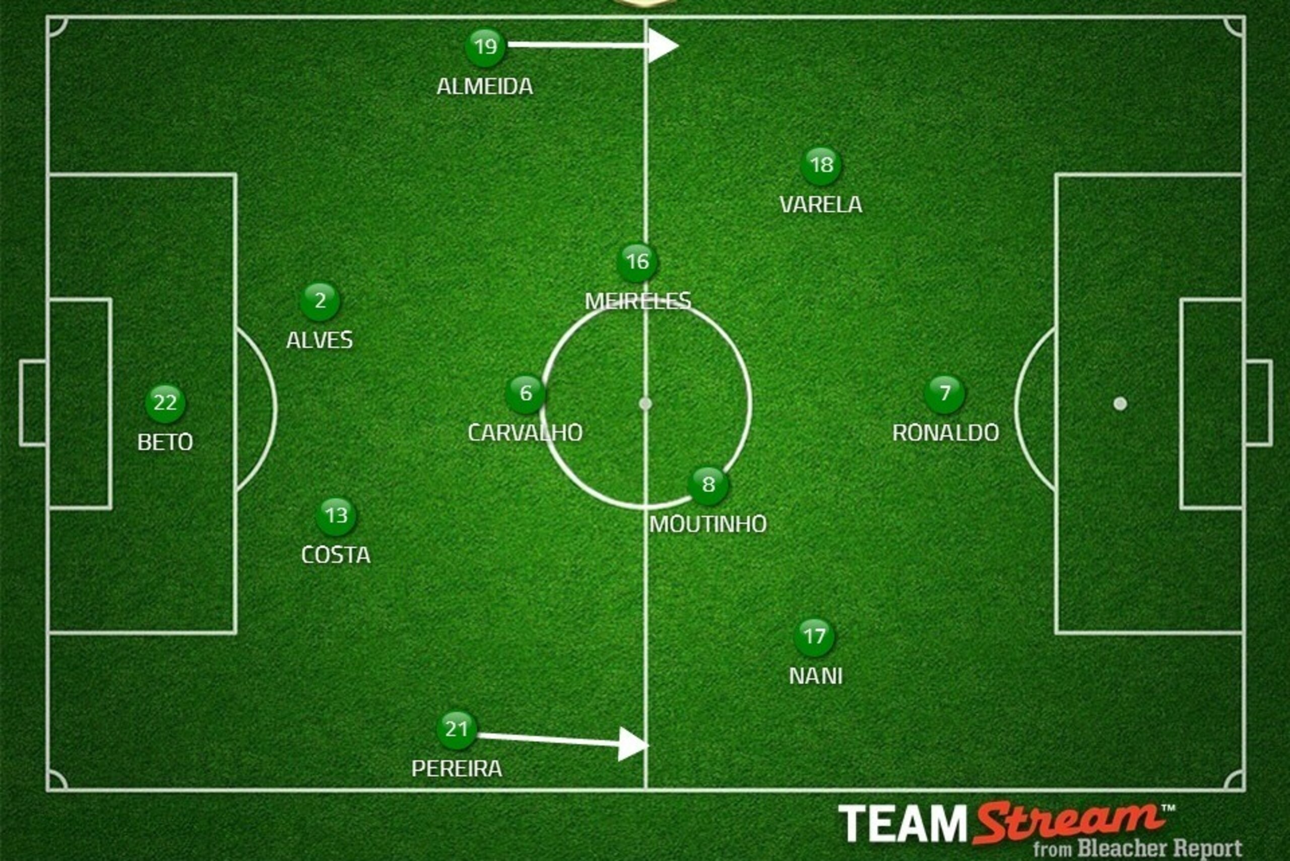 Possible Portugal XI.