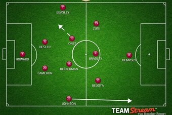 Possible USA XI.