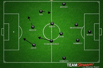 Possible Germany XI.