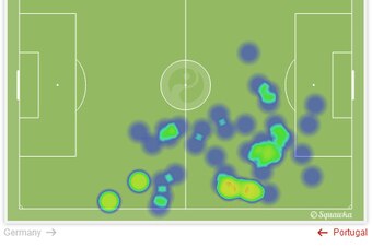 Ozil had a very elusive day vs. Portugal