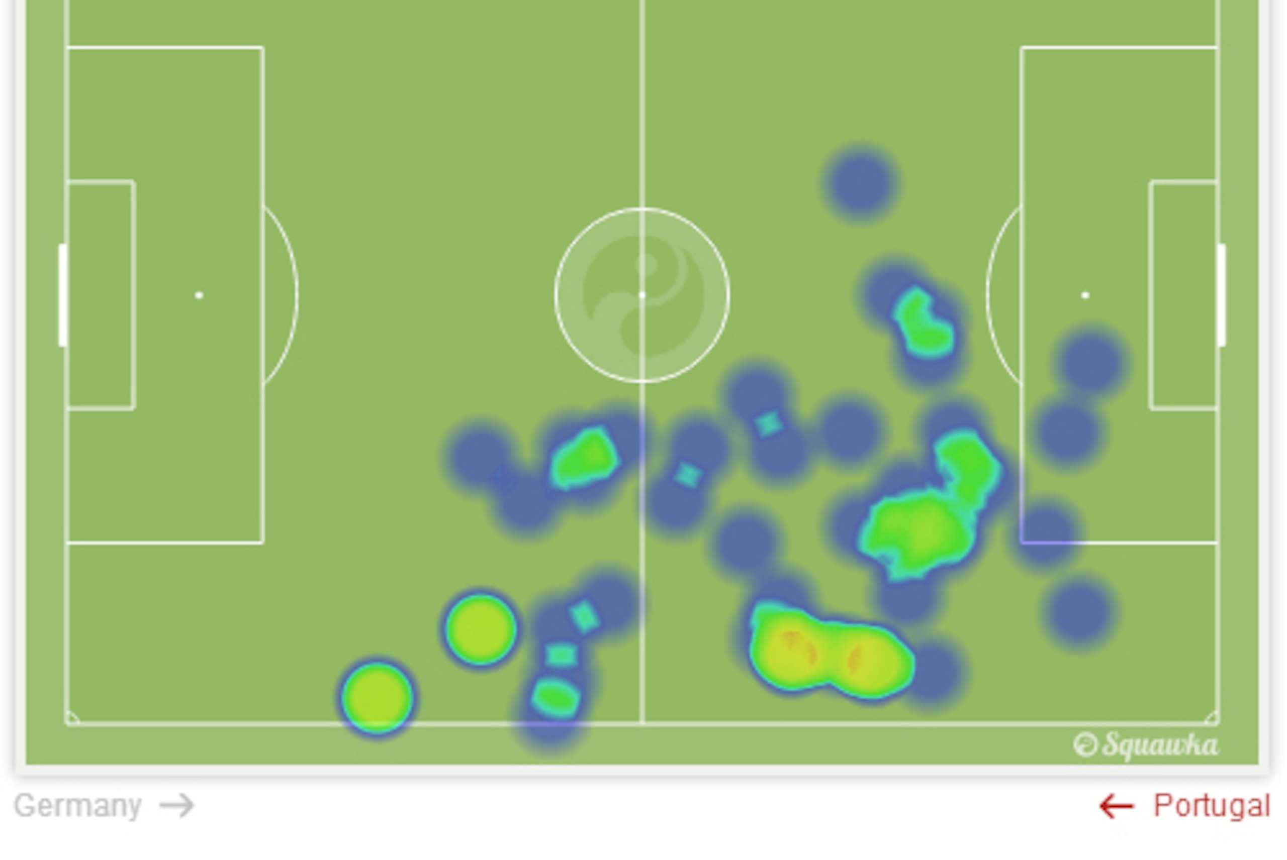 Ozil had a very elusive day vs. Portugal