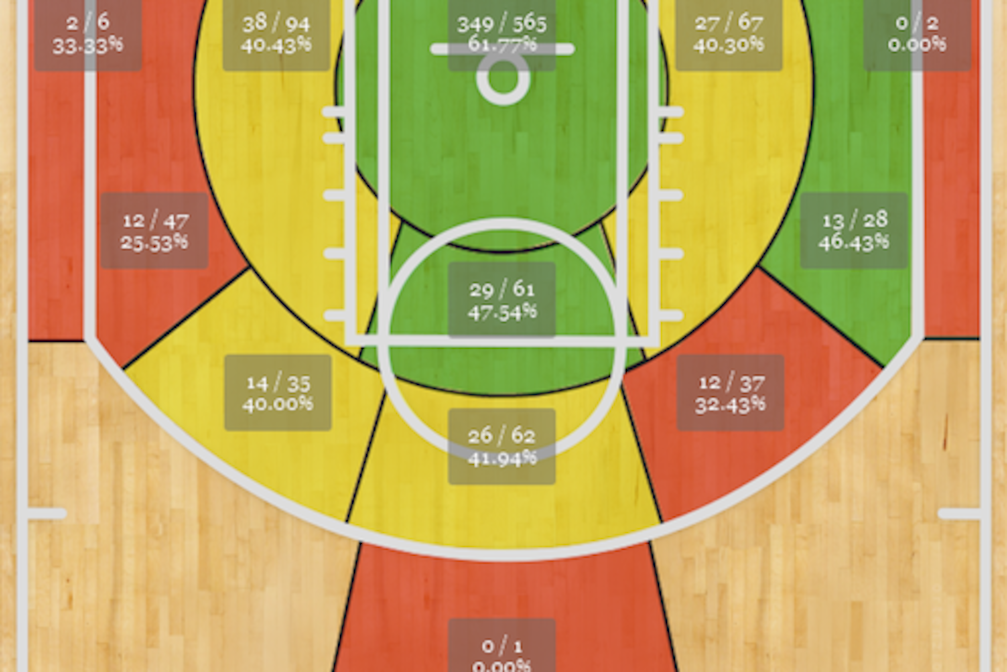 Davis' 2013-14 shot chart.